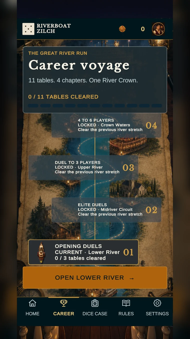 Riverboat Zilch career voyage